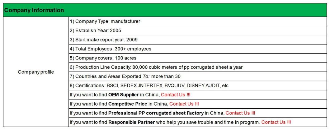 Corrugated/Fluted/Hollow/Twinwall/Coroplast/Corflute PP/Plastic Sheets in China