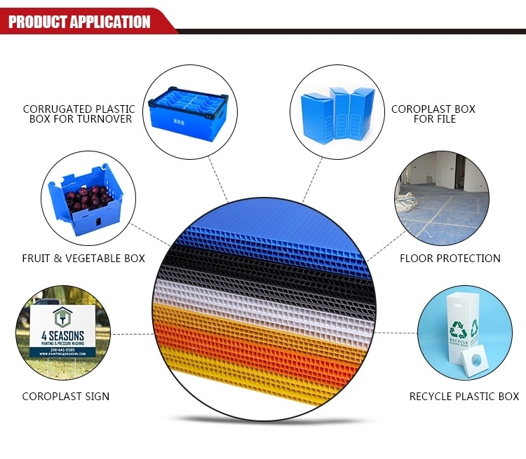 Corrugated/Fluted/Hollow/Twinwall/Coroplast/Corflute PP/Plastic Sheets in China