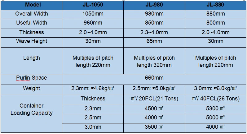 ASA Coated UPVC Roofing Corrugated Plastic Insulated PVC Lightweight Plastic Roof Tile