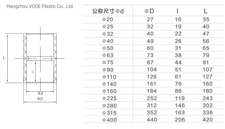 UPVC Plastic Coupling in 12 Inch Size with DIN Standard for Pipe Fitting