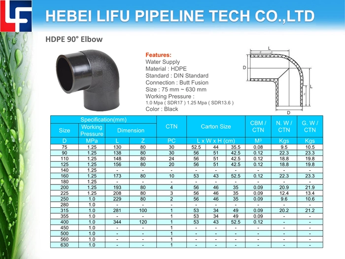 High Quality Plastic Pipe Fittings HDPE80 Pipe Reducing Tee and Fittings PE80 Butt Fusion Pipe Fittings for Water Supply DIN Standard SDR17
