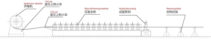 Steel Corrugated Roof Sheet Roofing Metal Machine Corrugated Roofing Sheet Roll Forming Machine