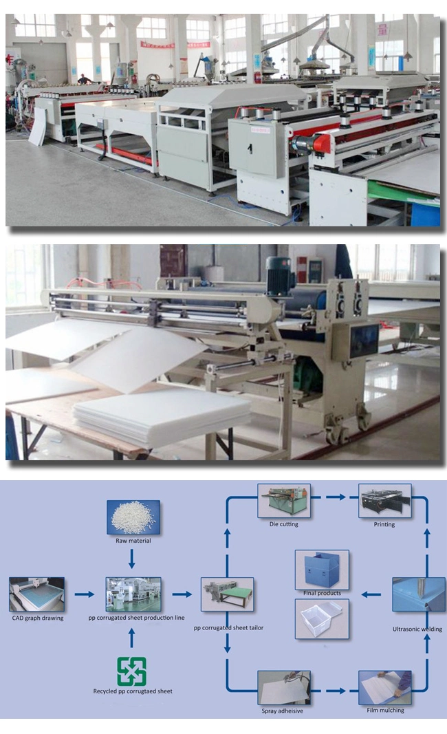 Danpla Sheet Corrugated Plastic Coroplast Sheets
