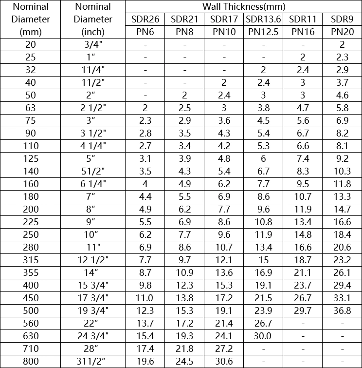 White Plastic 12 16 20 Inch Diameter PVC Pipe for Water Supply and Drainage