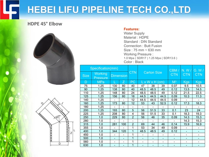 High Quality Plastic Pipe Fittings HDPE80 Pipe Reducing Tee and Fittings PE80 Butt Fusion Pipe Fittings for Water Supply DIN Standard SDR17