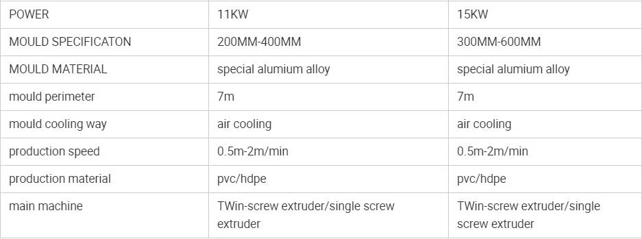 HDPE Double Wall Corrugated Drain Pipe Machinery, Water Cooling Plastic HDPE Corrugated Tube Making Machine Dwc Pipe Extrusion Machinery