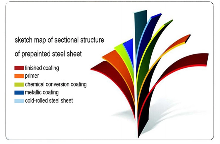Zinc Aluminium Corrugated Roofing Sheetscameroon Roofing Zinc Sheetssize of Zinc Roofing Sheets