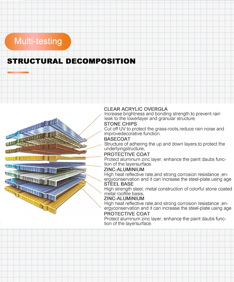 European Style Bond Color Stone Coated Metal Roofing Tiles Wholesale Spanish Corrugated Roof Sheets