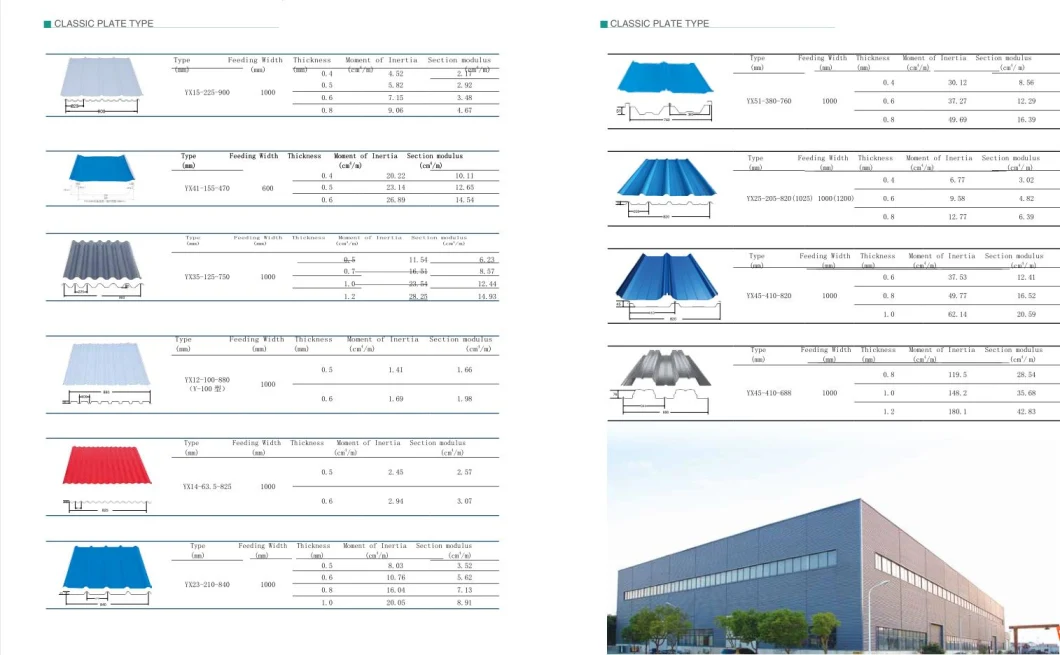 Color Coated Clear Zinc Corrugated Acid-Proof Roofing Sheet