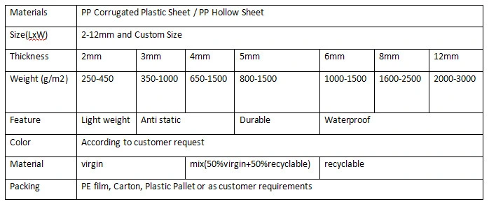 Customized Prints Muti-Color PP Corrugated Plastic Sheet Advertising Sign Board Holiday Yard Signs on Coroplast