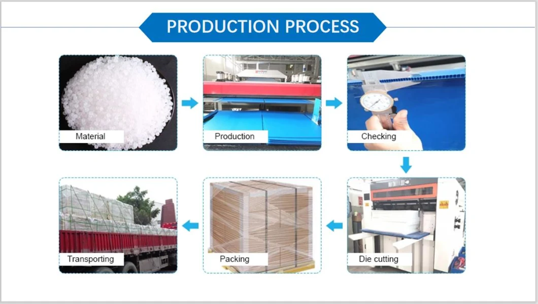 Custom Made Size PP Hollow Plastic Sheet with Coroplast Corrugated Plastic Panels Sheet for Sale