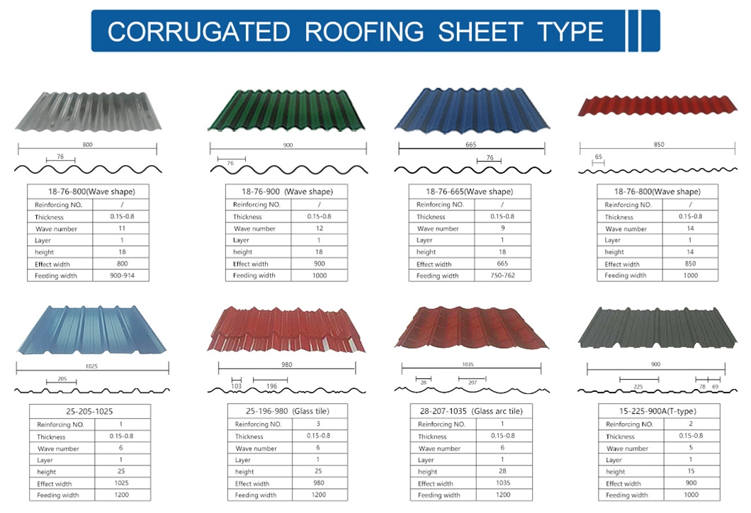 3/6/12 Waves Color Coated Galvanized Corrugated Steel Sheet / Gi / PPGI Roofing Plate
